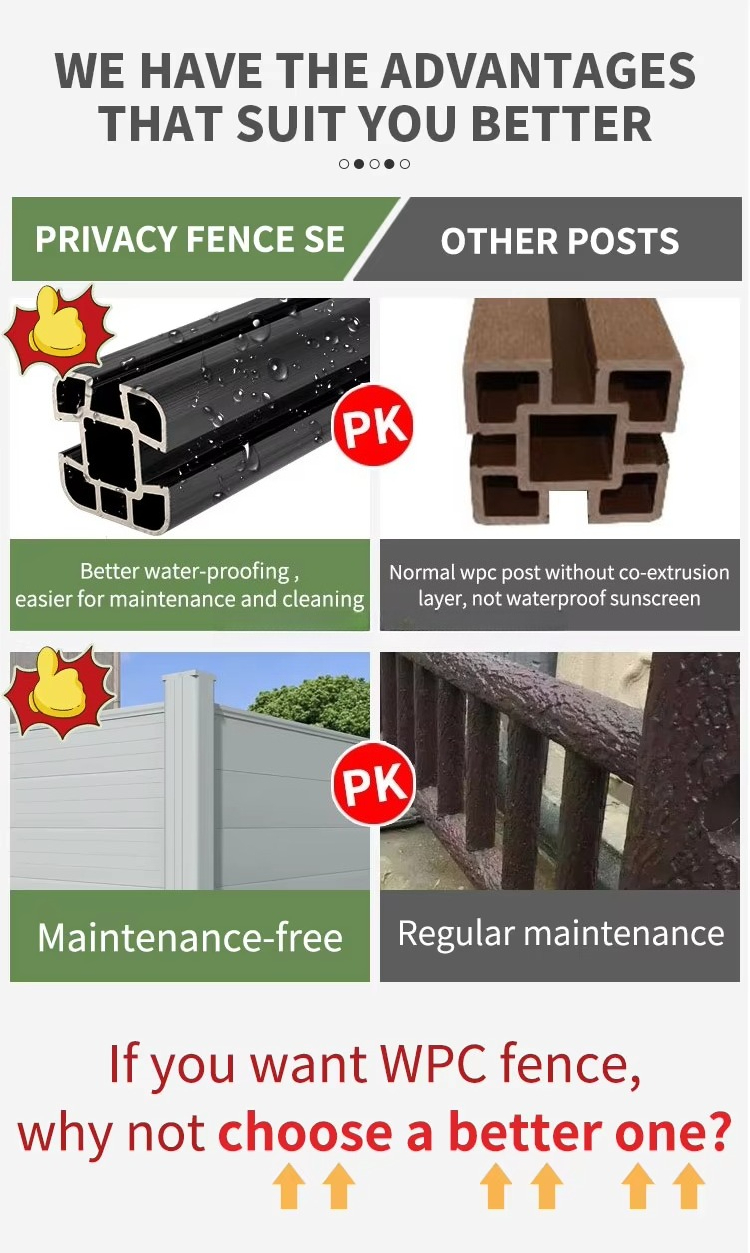 High-quality framed WPC fence  - مراجعة Home Decor Wpc Panel وسعره